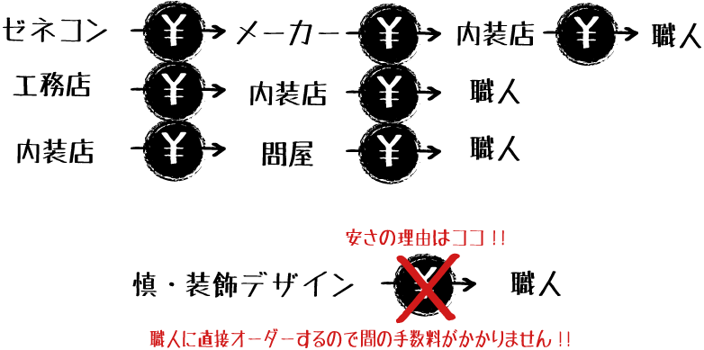 �Z��m�x�[�V�����Ȃ畟���������s�̐T�E�����f�U�C�����������R